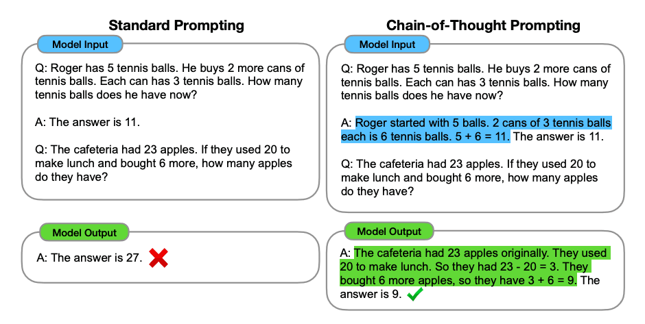 CoT Example