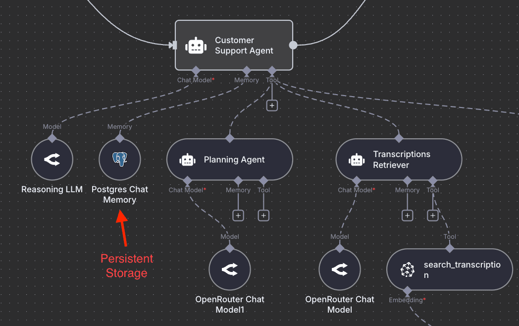 Deep Agents | Prompt Engineering Guide