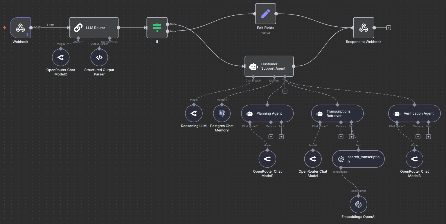 Deep Agents | Prompt Engineering Guide