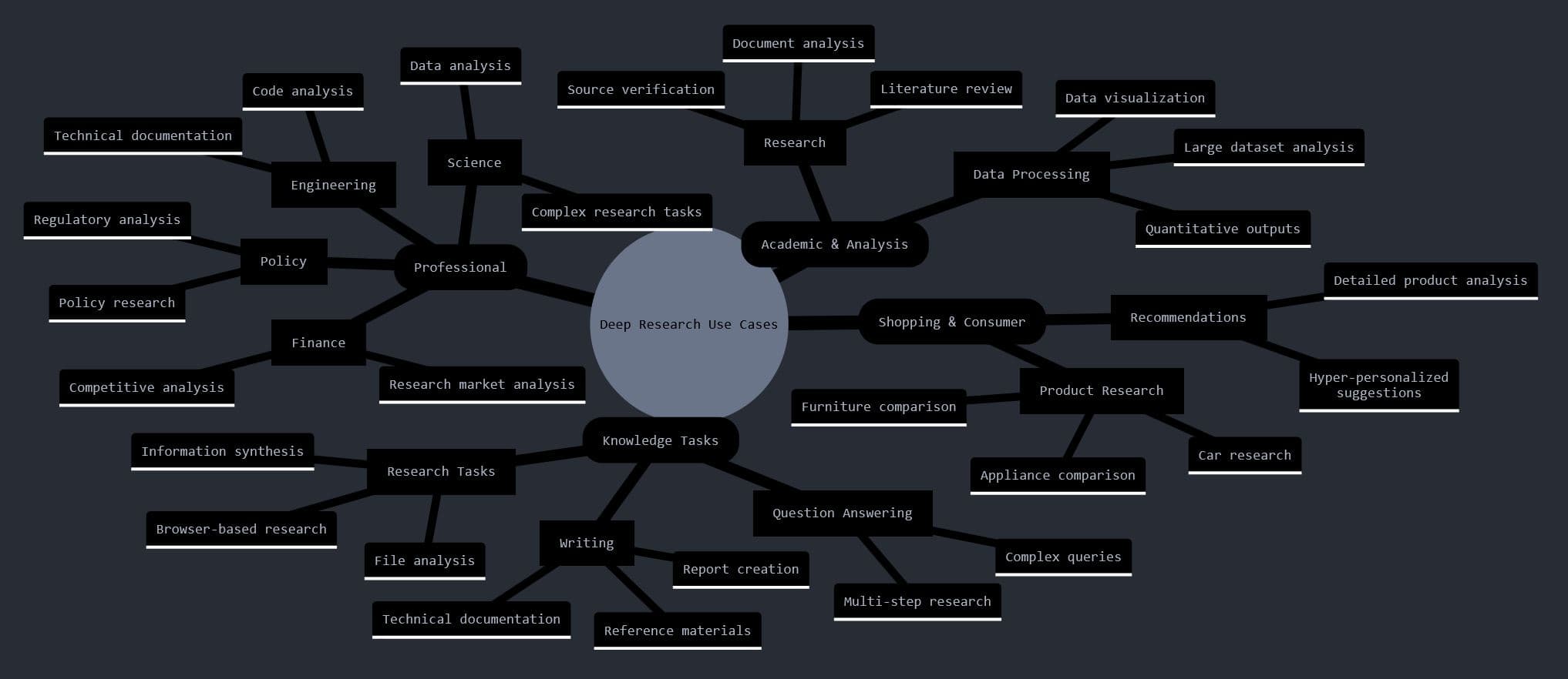 Deep Research | Prompt Engineering Guide