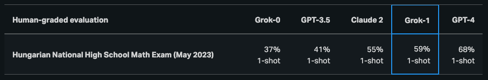 Grok-1 | Prompt Engineering Guide