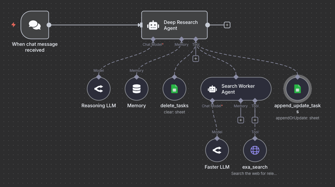 Agent Workflow