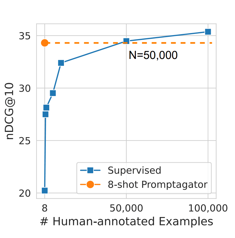 Synthetischer Datensatz VS Manuell Gelabelter Datensatz